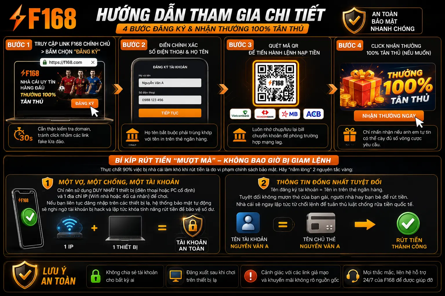 F168 8 Hướng dẫn tham gia F168 và những điều cần lưu ý